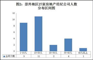 崇外地区房地产经纪公司简明分析