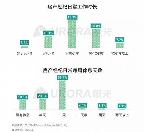 2020年房产经纪行业与购房市场洞察报告